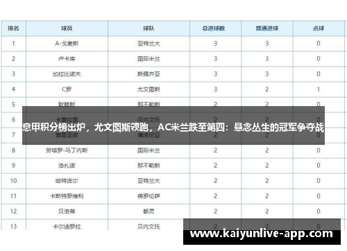 意甲积分榜出炉，尤文图斯领跑，AC米兰跌至第四：悬念丛生的冠军争夺战
