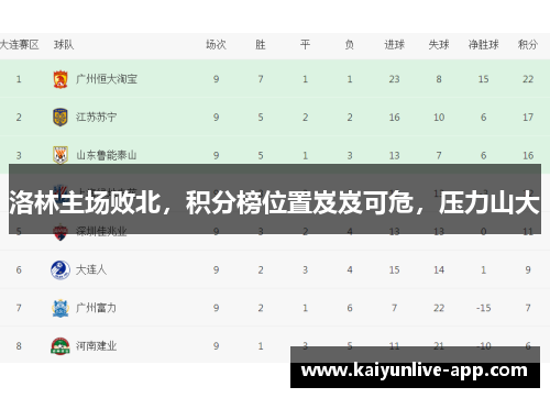 洛林主场败北，积分榜位置岌岌可危，压力山大
