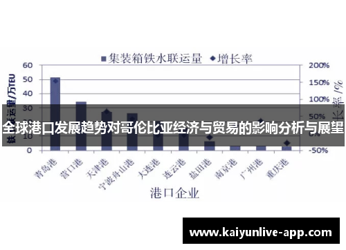 全球港口发展趋势对哥伦比亚经济与贸易的影响分析与展望